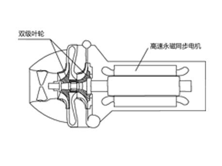 格力离心机