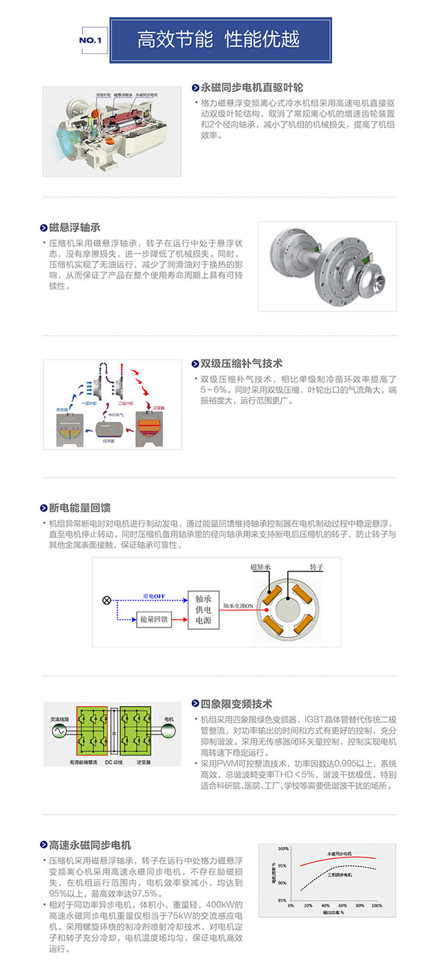 格力离心机