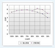 格力螺杆机