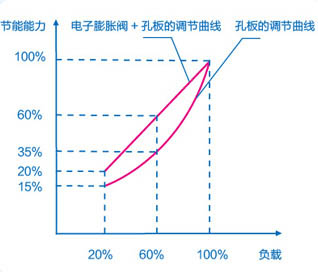 格力螺杆机