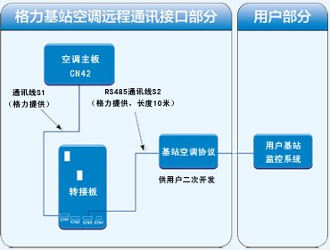 格力特种机