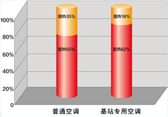 格力特种机