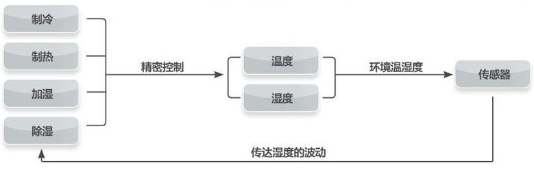 格力特种机