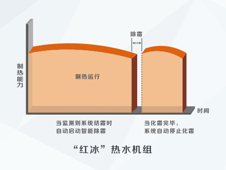 格力热水器