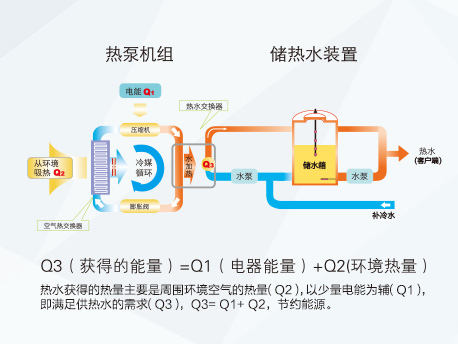 格力热水器