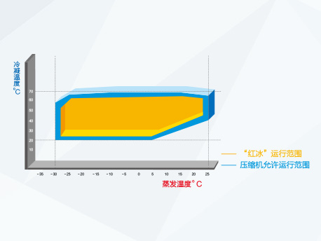 格力热水器