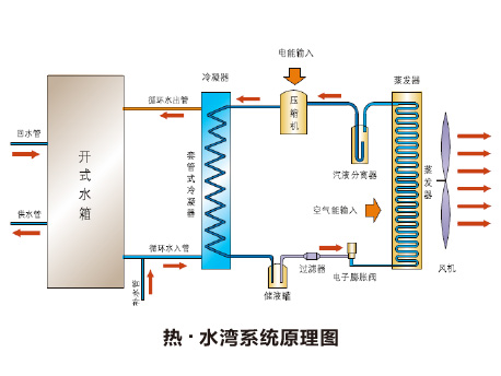 格力热水器