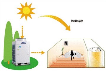 空气源热泵技术