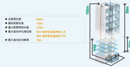 格力家用中央空调