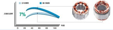 格力家用中央空调