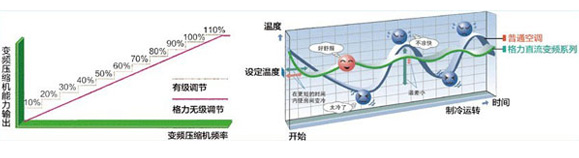 格力家用中央空调