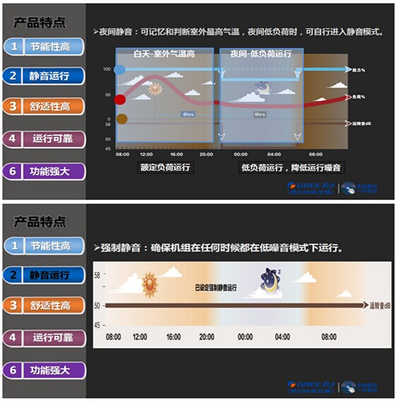 GMV Tops别墅型多联机