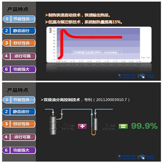 GMV Tops别墅型多联机