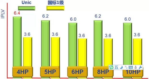 格力家用中央空调