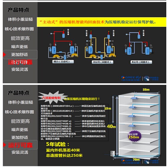 GMV Power 家用多联机