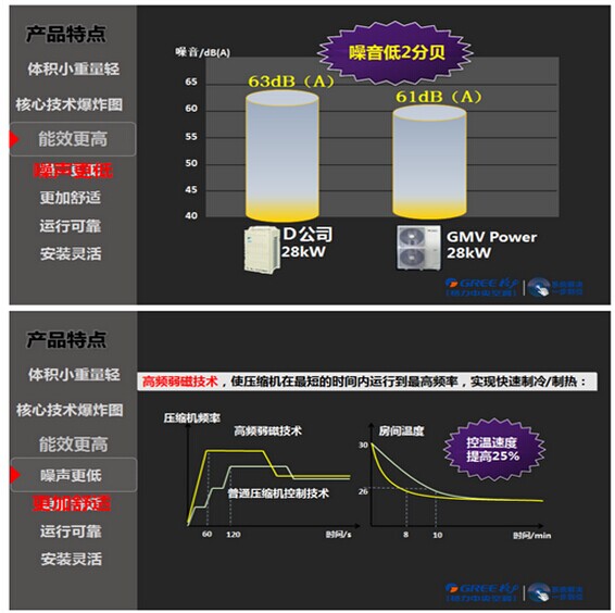 格力家用中央空调