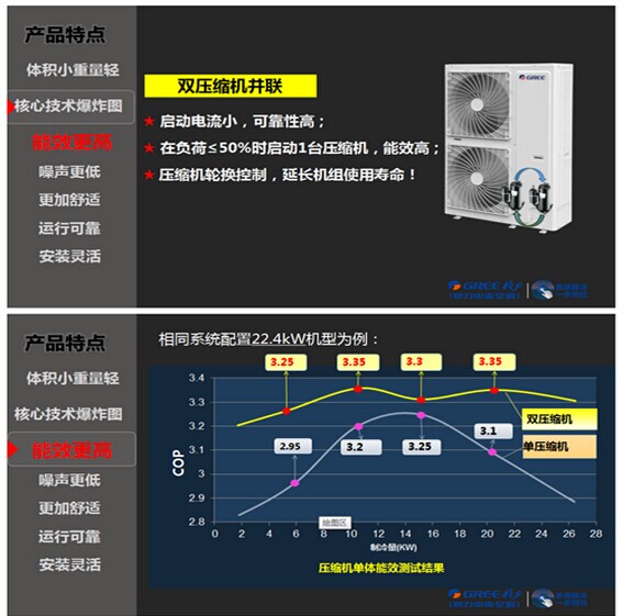 格力家用中央空调