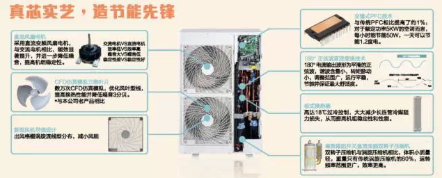 HC静音型风管机