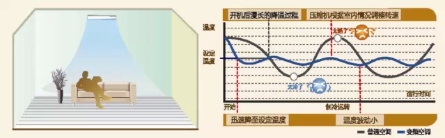 HC静音型风管机