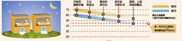 HC静音型风管机