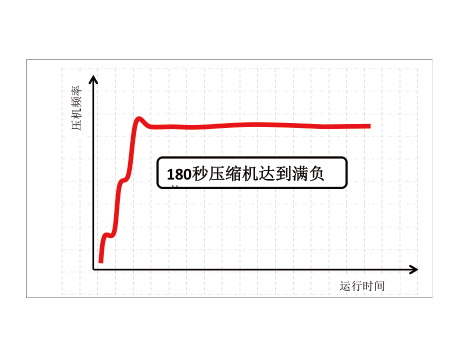 舒睿家用多联机