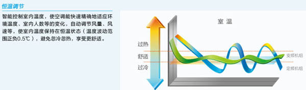 直流变频系列风管机