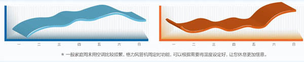 A2系列普通静压风管送风式空调机组