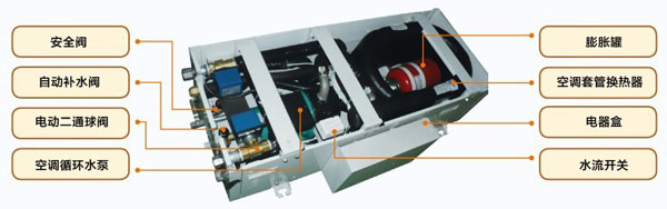 格力戶式地暖熱水空調機組室內機結構圖