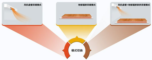 格力家用中央空调