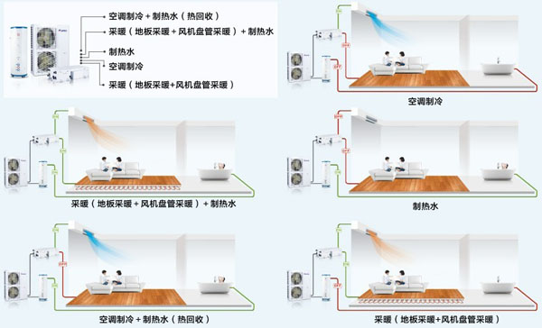 格力家用中央空调