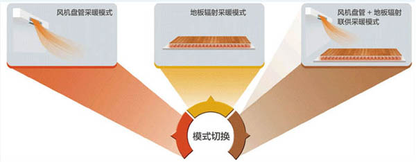 HF系列户式地暖空调机组