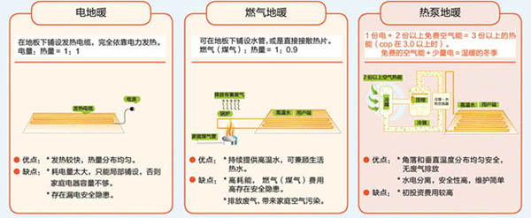 HF系列户式地暖空调机组