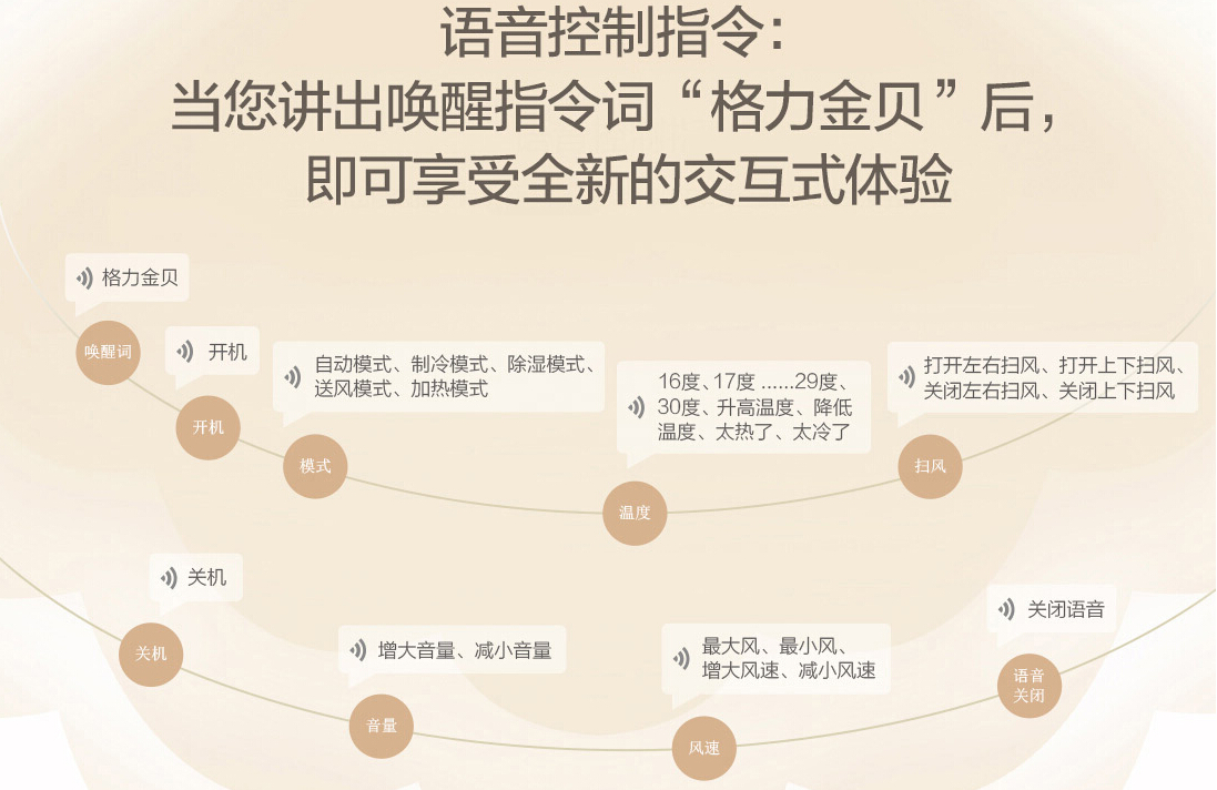 格力家用空调