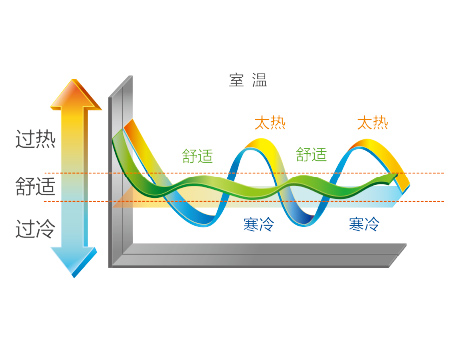 金贝1变频柜机