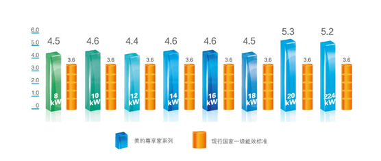 节能效果图