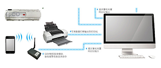 新型手操器