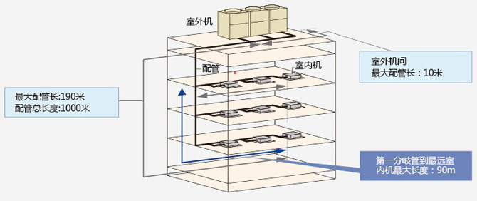 管长配置图