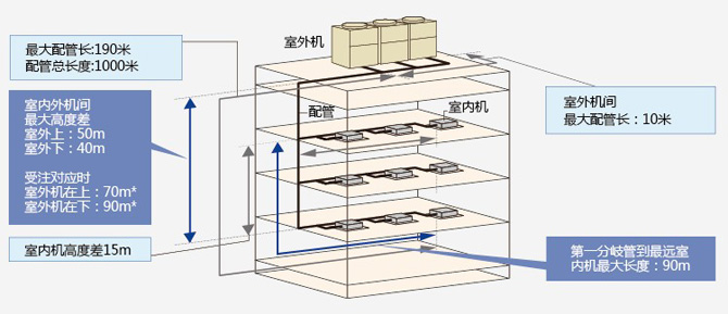 大管长配置图