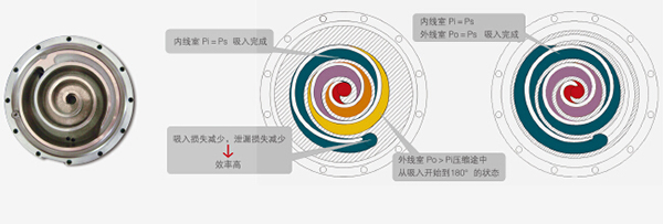 日立高效涡旋压缩机