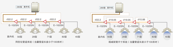 日立同径化冷媒管道系统