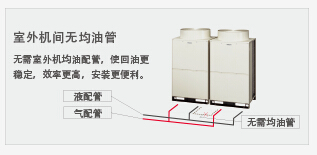 日立室外机无均油管