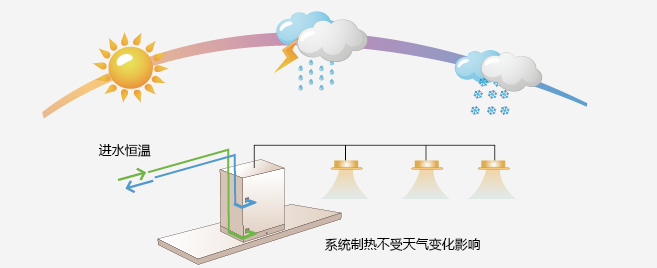 机组性能稳定