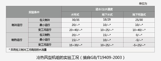 冷热风型机组的实验工况