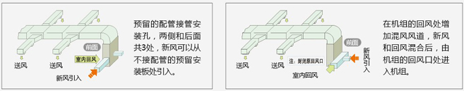 清新健康的室内环境