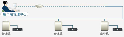 控制器