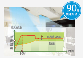 日立快速制冷制热