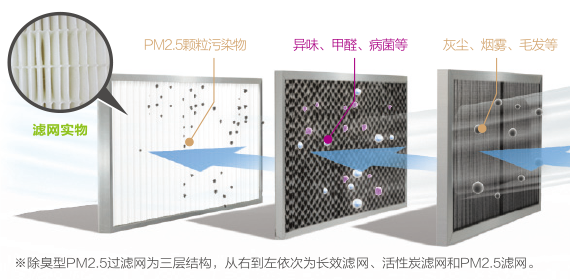 日立NewAir过滤系统