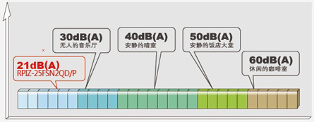 超静音设计