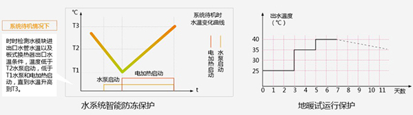 风冷热泵制热水方式