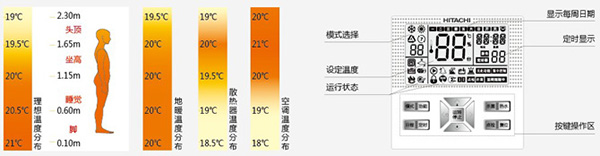空调地暖散热器温度分布对比图